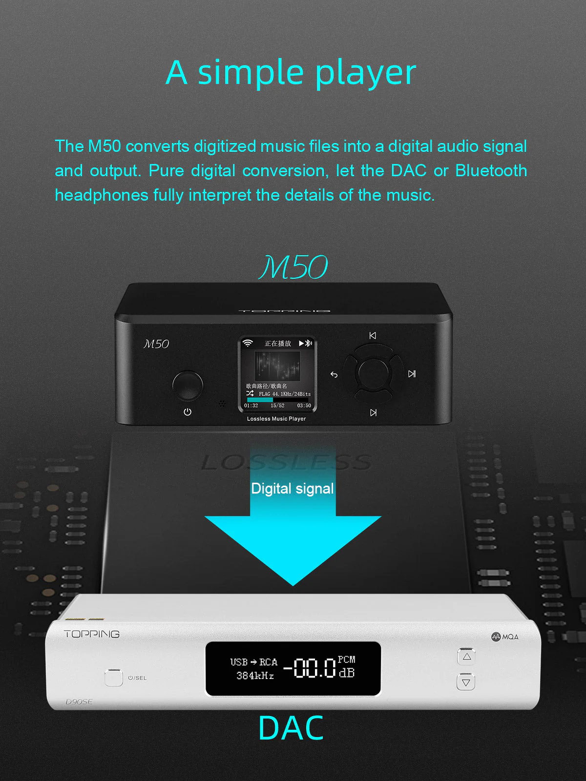 TOPPING M50 Digital Music Player - Image 4