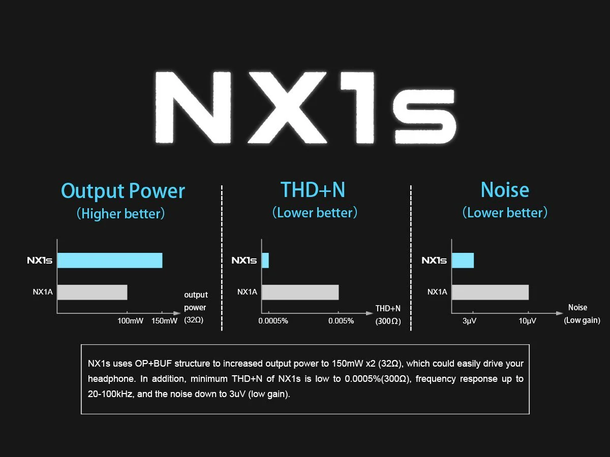 TOPPING NX1s Headphone Amp - Image 13