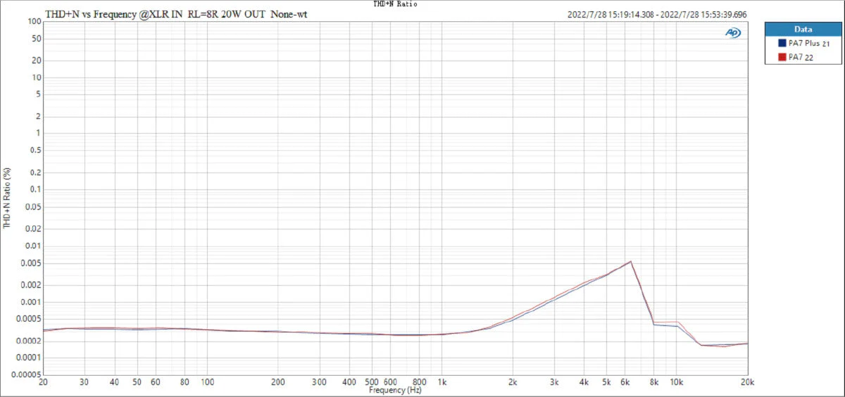 TOPPING PA7 / PA7 Plus Power Amplifier - Image 20