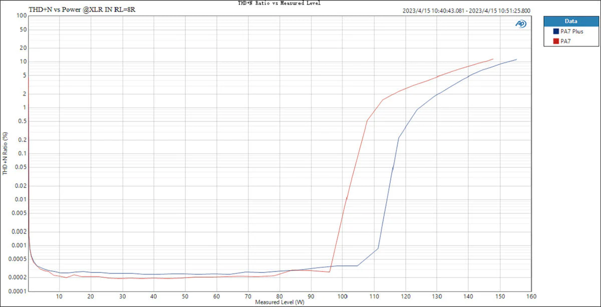 TOPPING PA7 / PA7 Plus Power Amplifier - Image 21