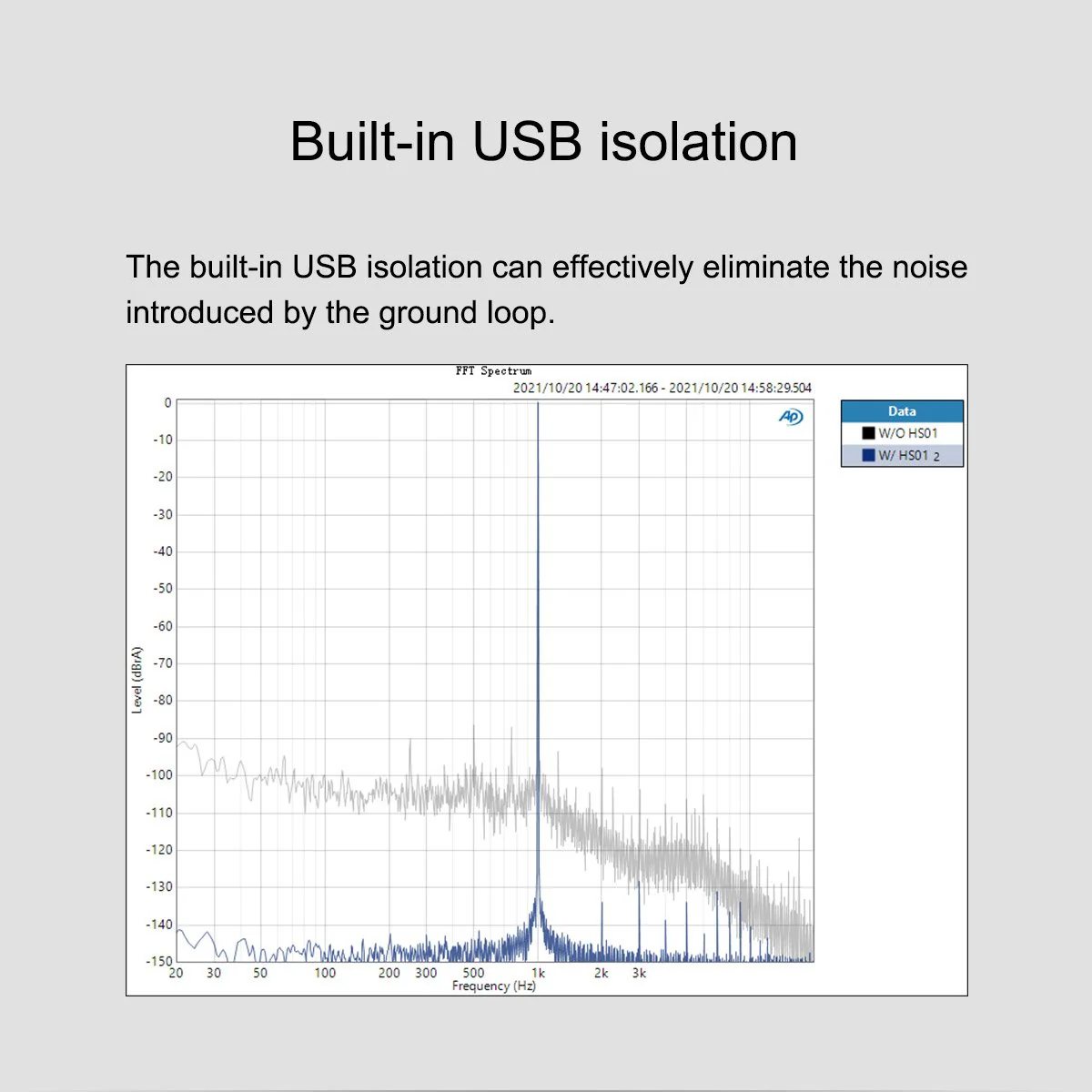 TOPPING U90 USB Bridge - Image 7
