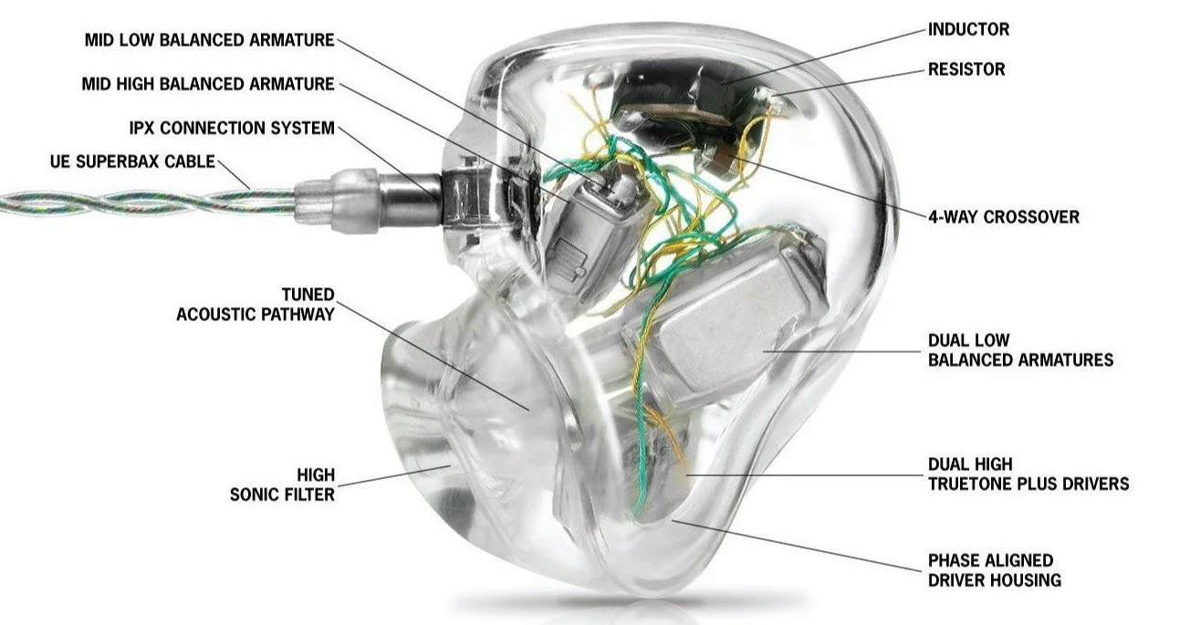 Ultimate Ears UE 18+ Pro IEMs - Image 2