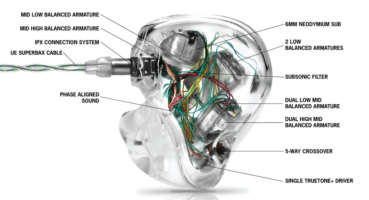 Ultimate Ears UE LIVE IEMs - Image 2