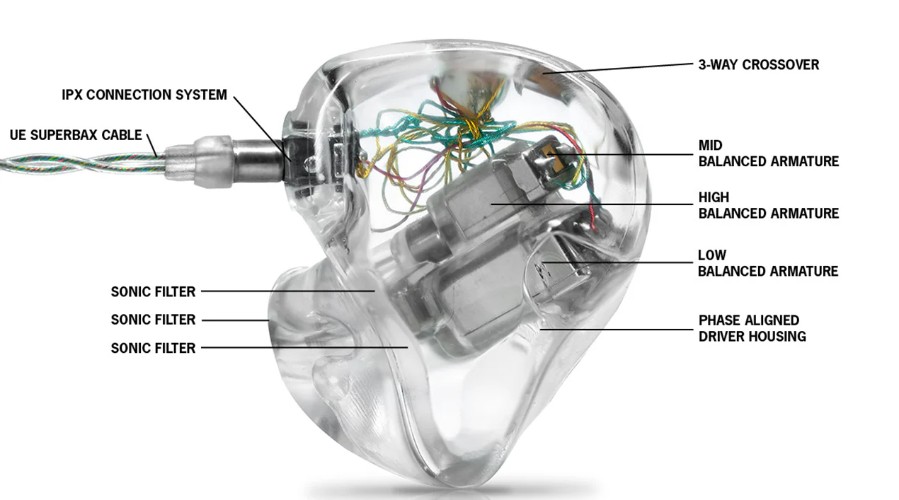 Ultimate Ears UE Reference Remastered IEMs - Image 2