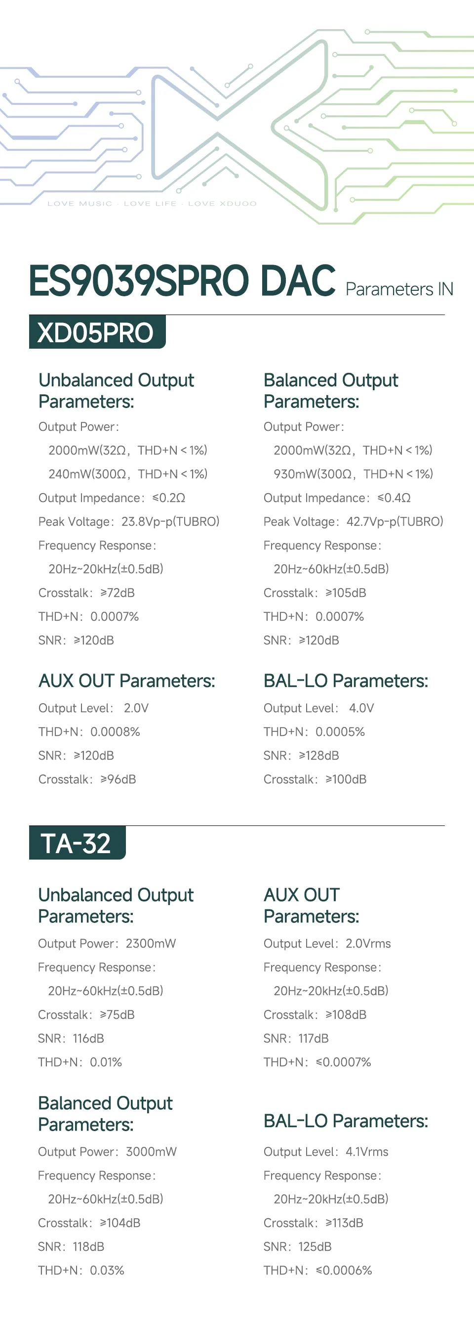 xDuoo ESS ES9039SPRO for xDuoo XD05 Pro and TA-32 - Image 5