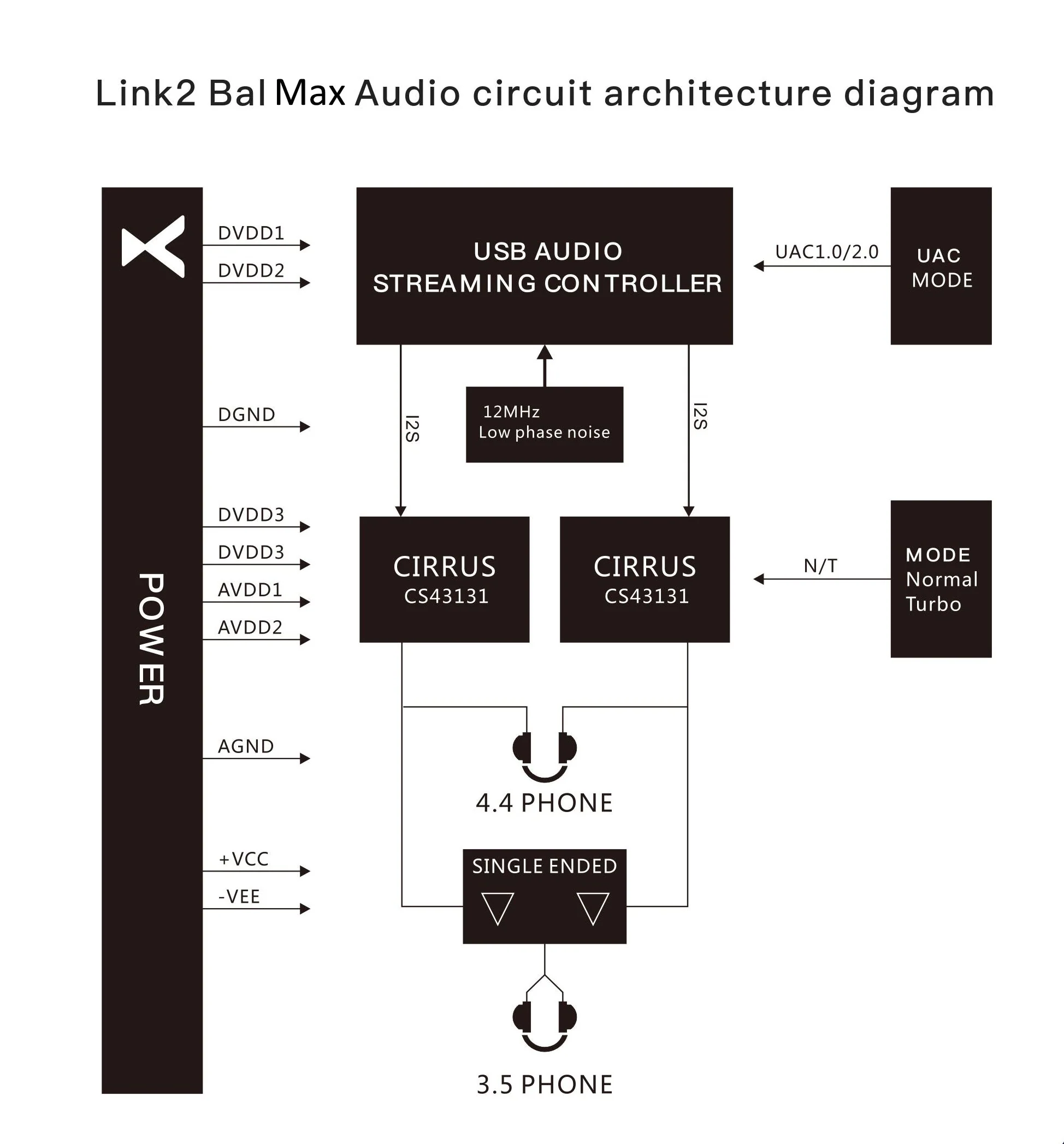 xDuoo Link2 Bal Max Portable Balanced DAC/Amp - Image 11