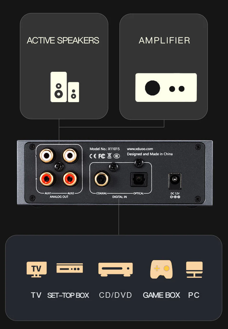 xDuoo MU-602 SPDIF DAC - Image 4