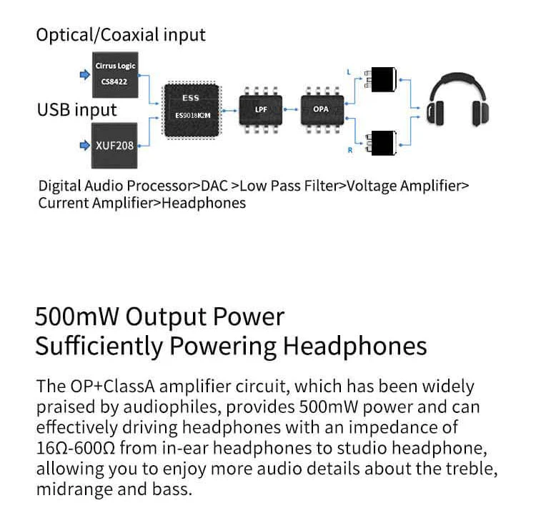 xDuoo XD-05 Basic DAC/Amp - Image 8