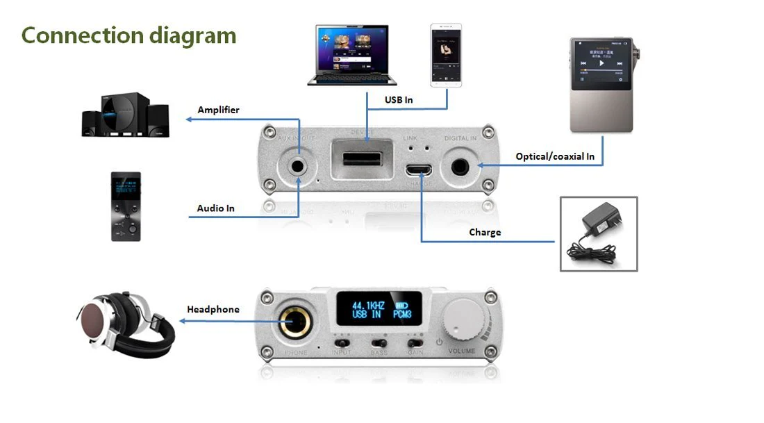 xDuoo XD-05 DAC/Amp - Image 18