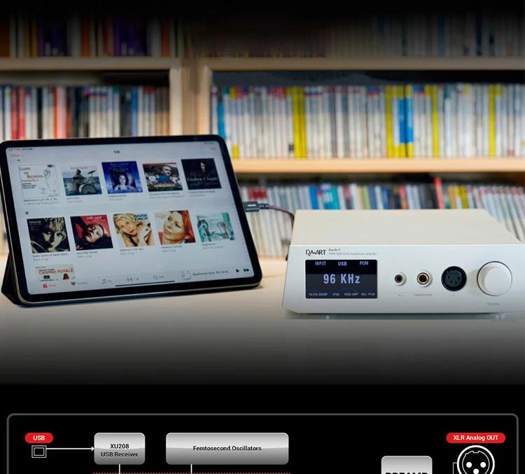 Yulong Aquila II DAC/Amp - Image 7