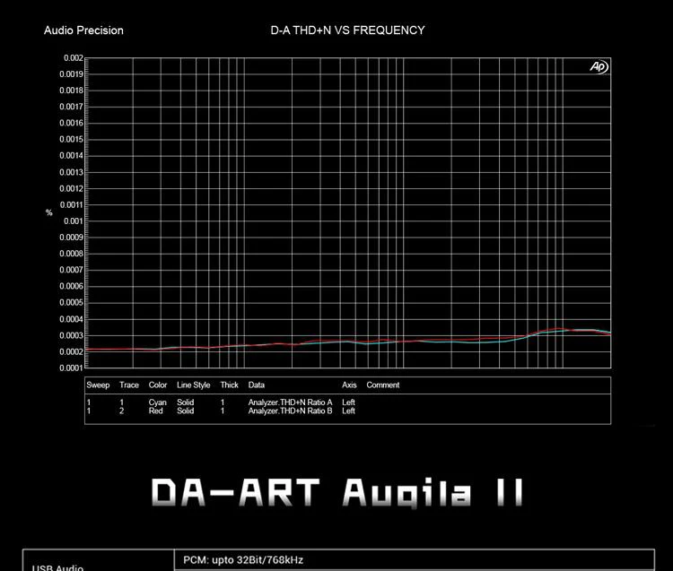 Yulong Aquila II DAC/Amp - Image 9